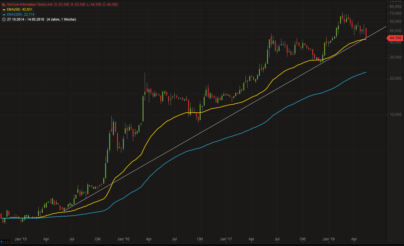 Norcom hebt ab - 525030 1055038