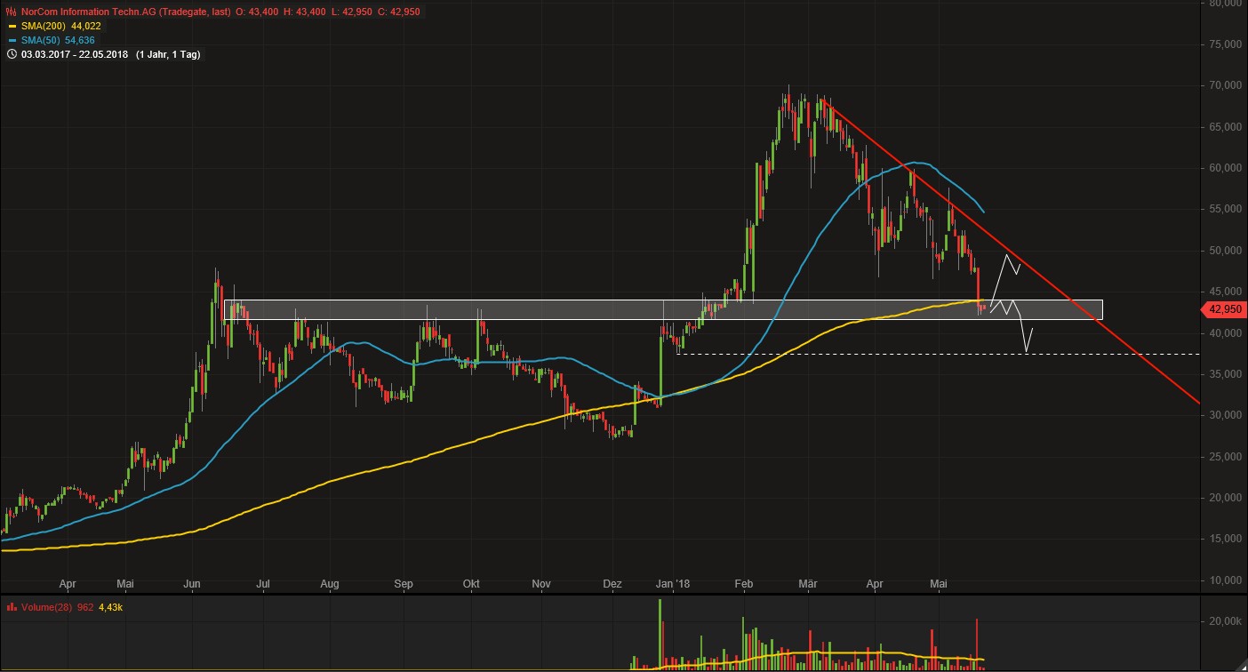 Norcom hebt ab - 525030 1055474
