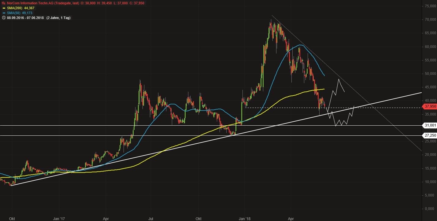Norcom hebt ab - 525030 1058222