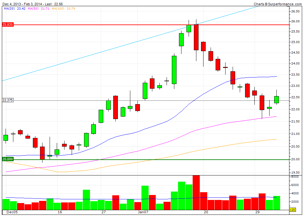 K+S: 70 Euro und mehr sind drin 690456