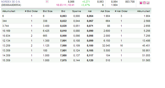 Windmaster Nordex 389274