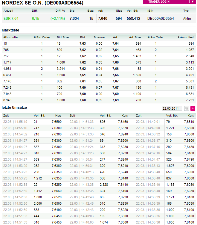 Windmaster Nordex 390146