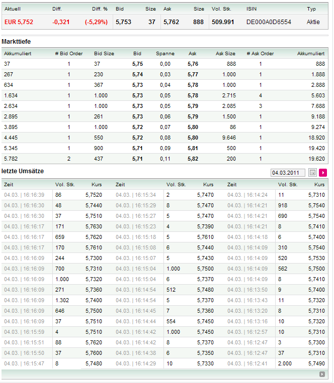 ** News zu Nordex ** (SPAM-FREE) 385942