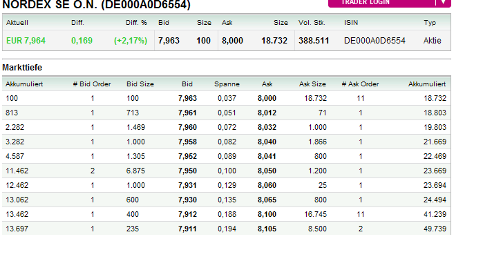 Windmaster Nordex 389249
