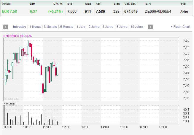 Windmaster Nordex 389861