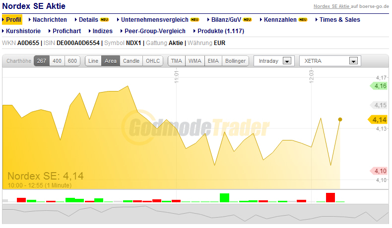 Windmaster Nordex 439484