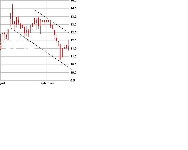 Nordex - Die Chance! 57395