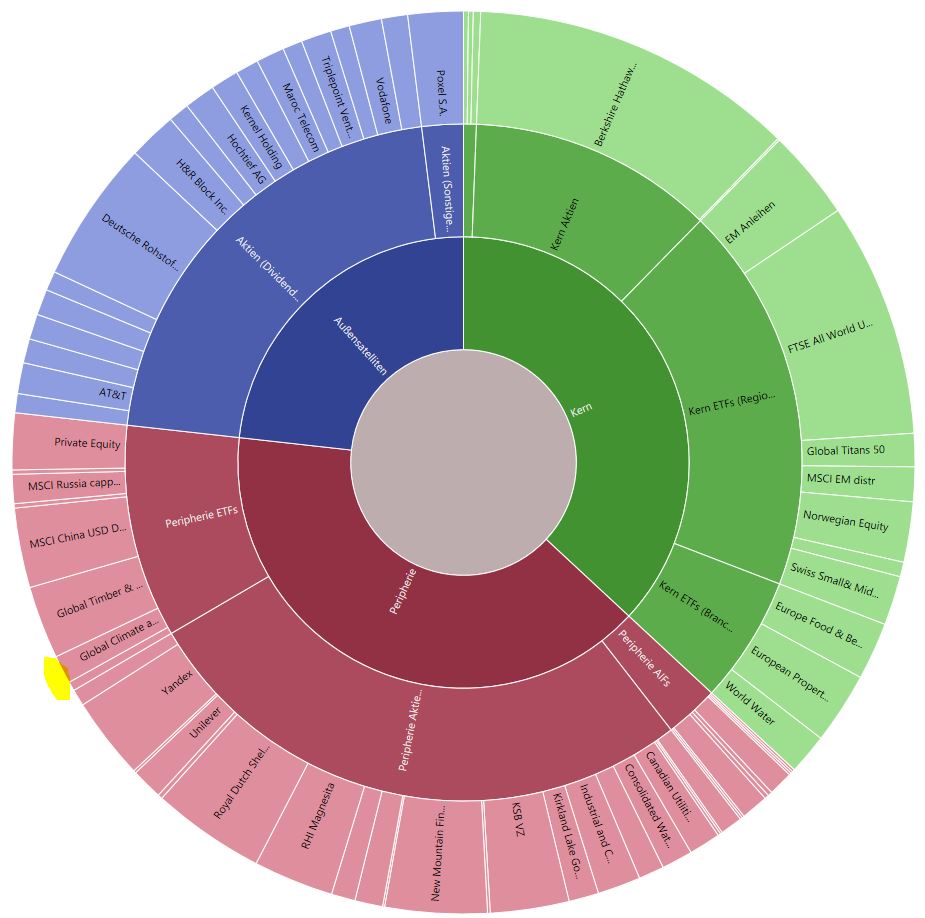 LU0348926287 - Nordea 1 Global Climate + Environm. 1271273