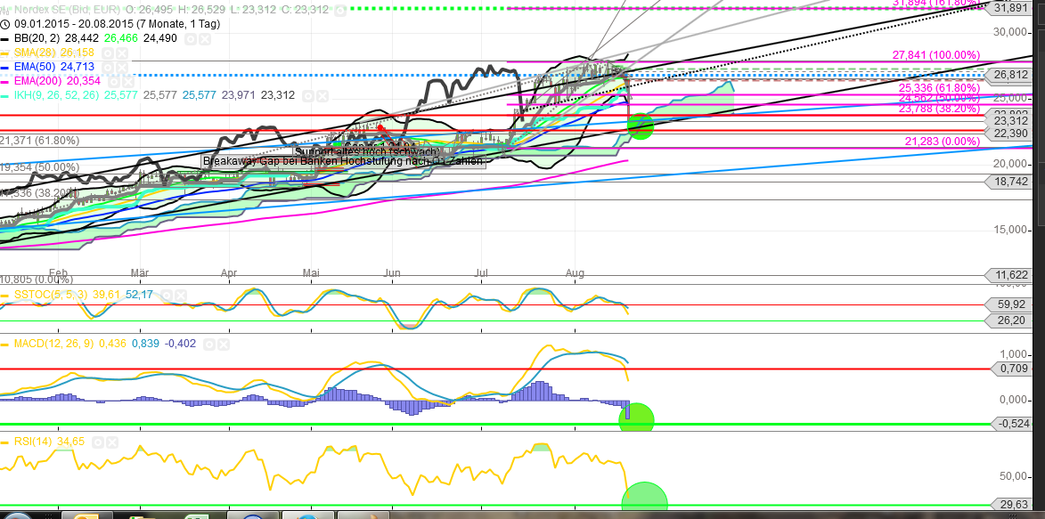 Windmaster Nordex 850986
