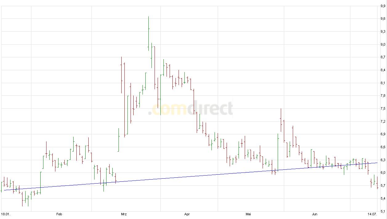 Nordex Akte X 420810
