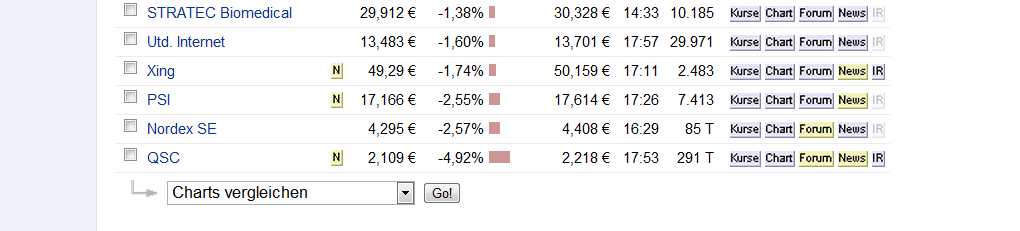 Norde Pro und Kontra 493667