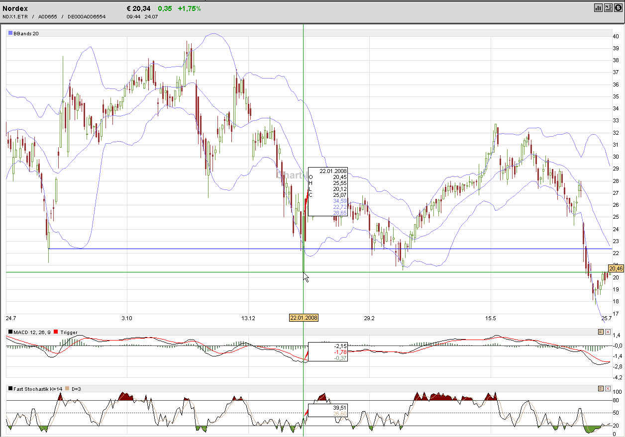 Windmaster Nordex 176519