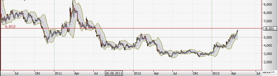Zukunft Windkraft 603076