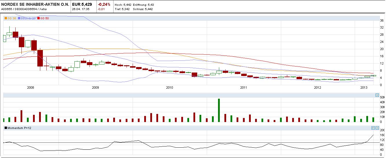 Zukunft Windkraft 601216