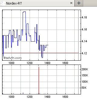$$$ Nordex - Moderiert $$$ 439948