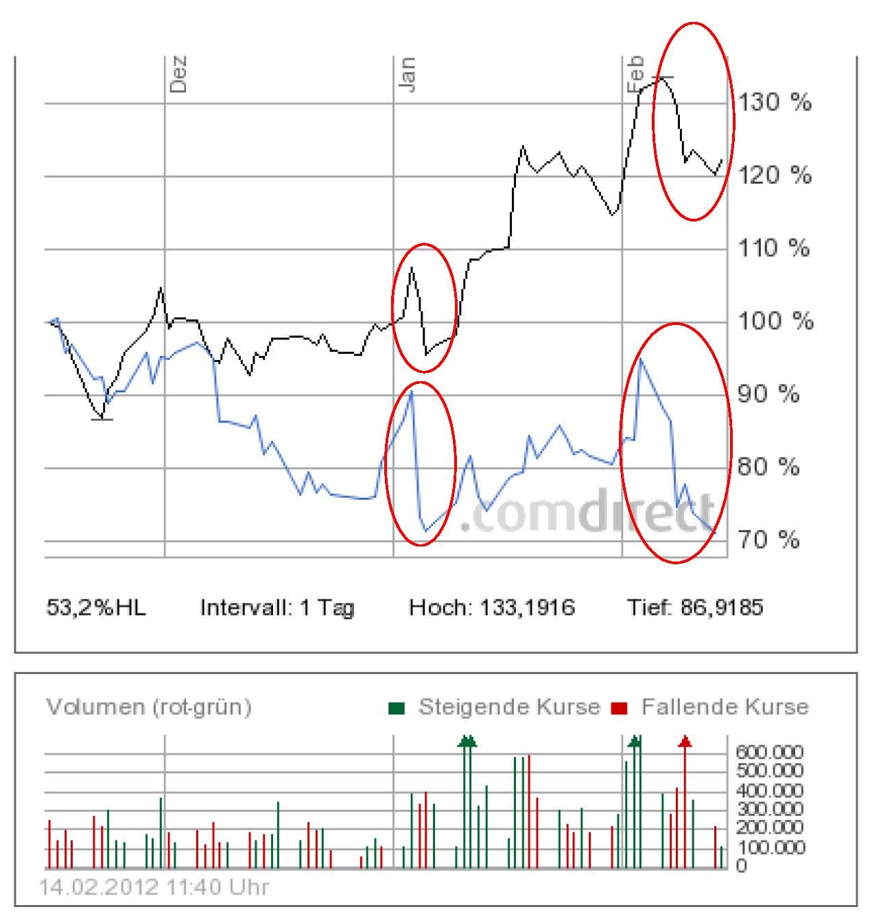 Norde Pro und Kontra 485370