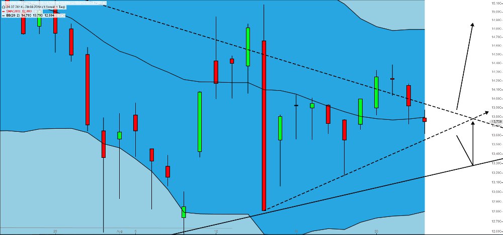Zukunft Windkraft 752568