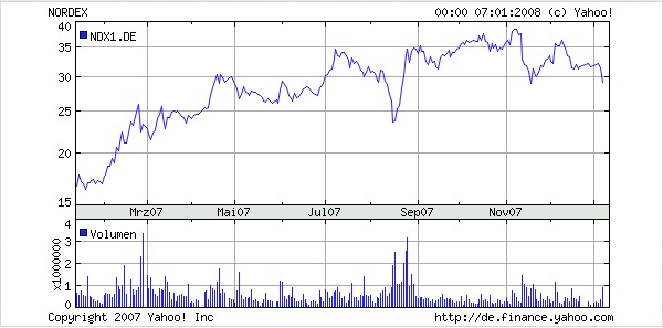 Nordex News/Analysen/Meinungen 140633