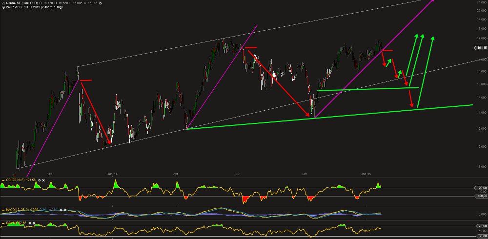 Zukunft Windkraft 793183