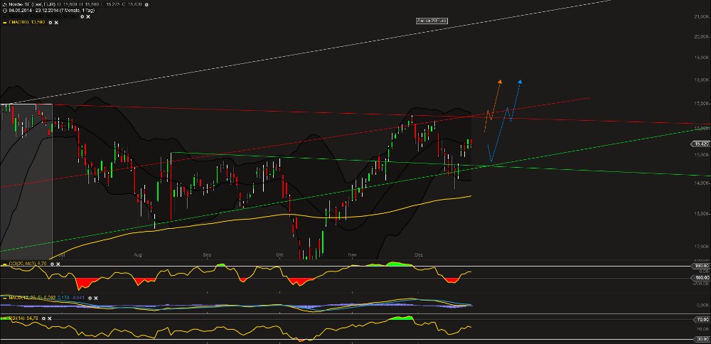 Zukunft Windkraft 784324
