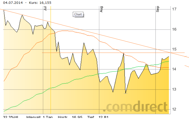 Nordex Akte X 755047