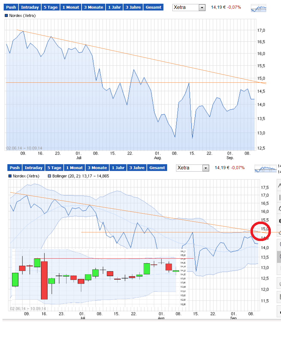 Nordex Akte X 755422