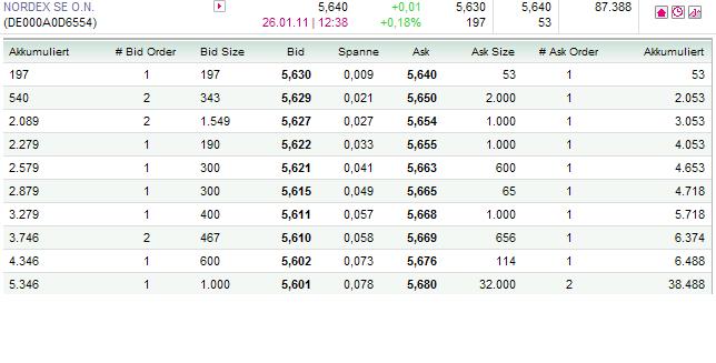 ** News zu Nordex ** (SPAM-FREE) 375779