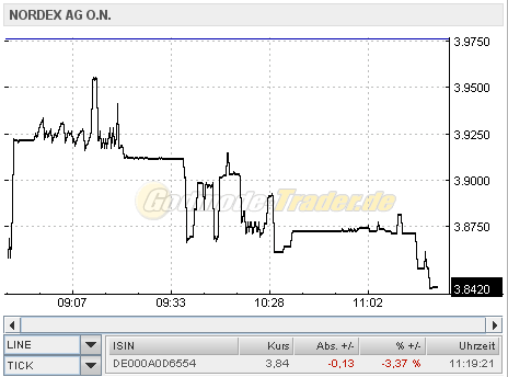 Zukunft Windkraft 458251