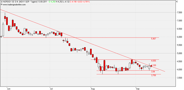 Nordex Akte X 438794