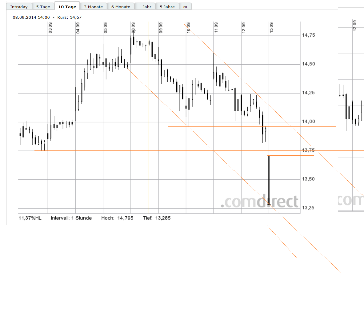Nordex vor einer Neubewertung 756482