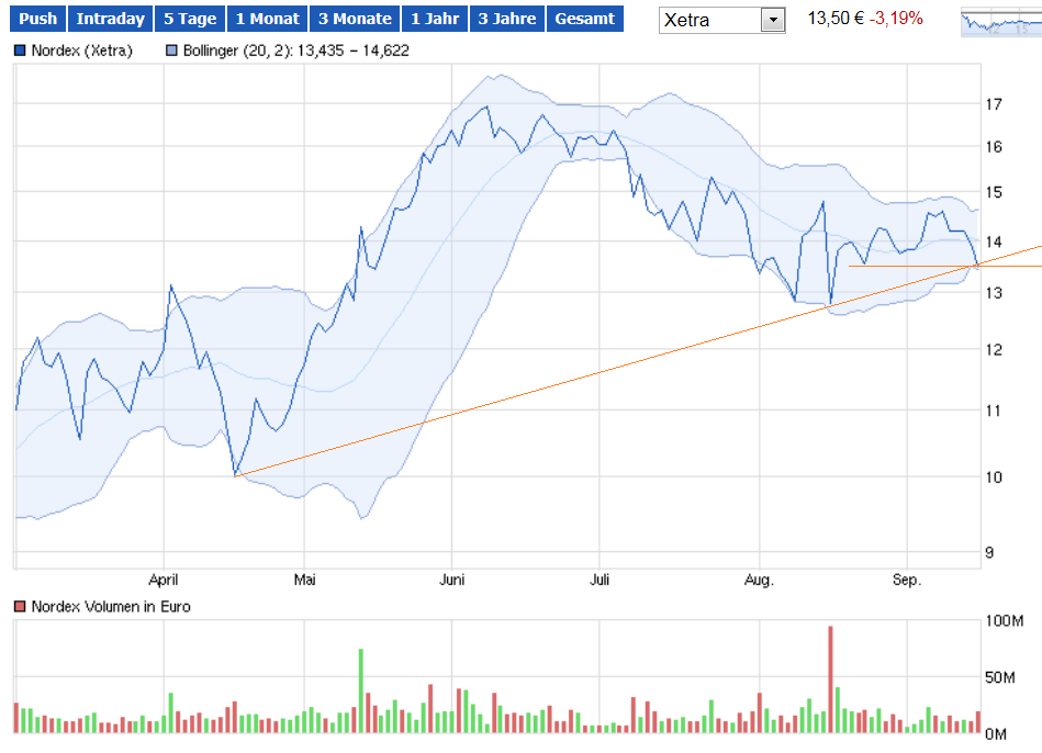 Nordex Akte X 756588