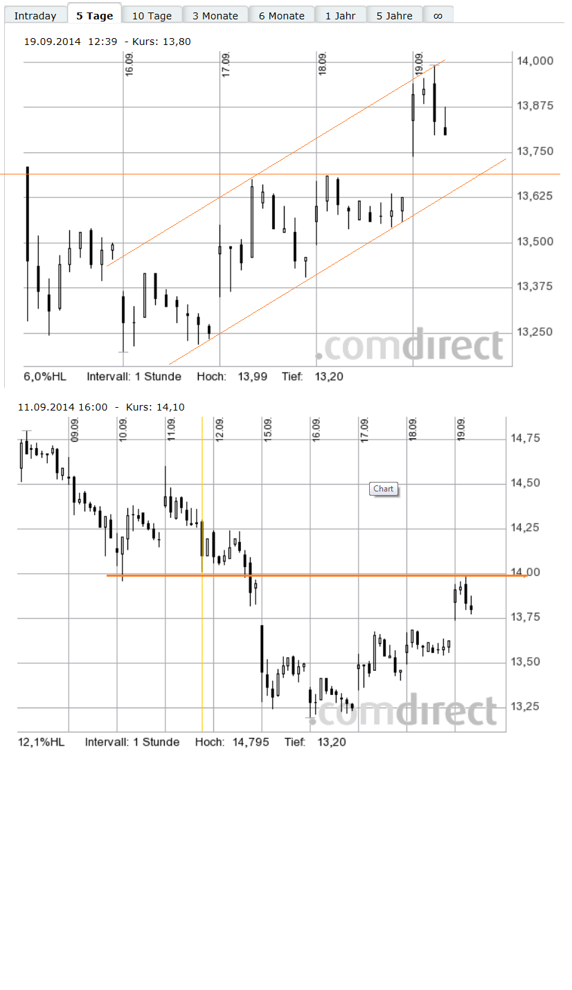 Nordex Akte X 757621