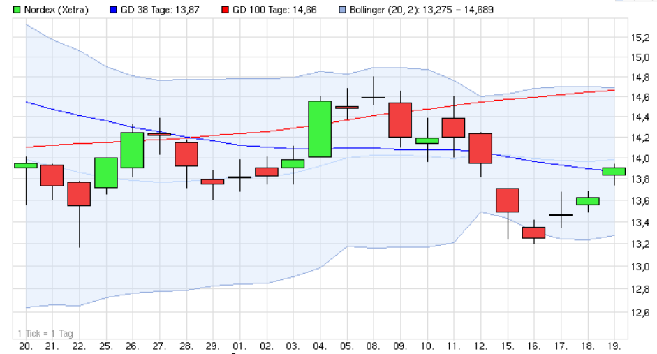 Nordex Akte X 757564