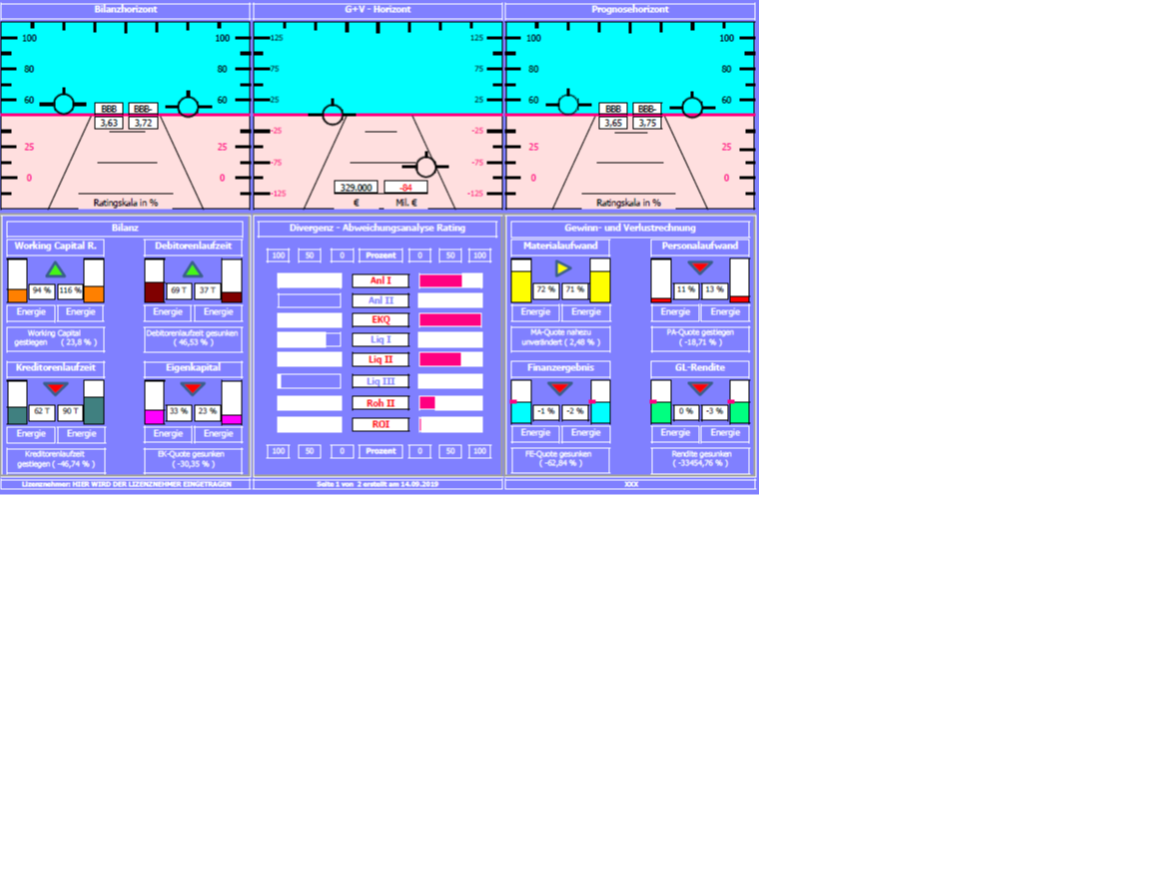 Nordex vor einer Neubewertung 1133883