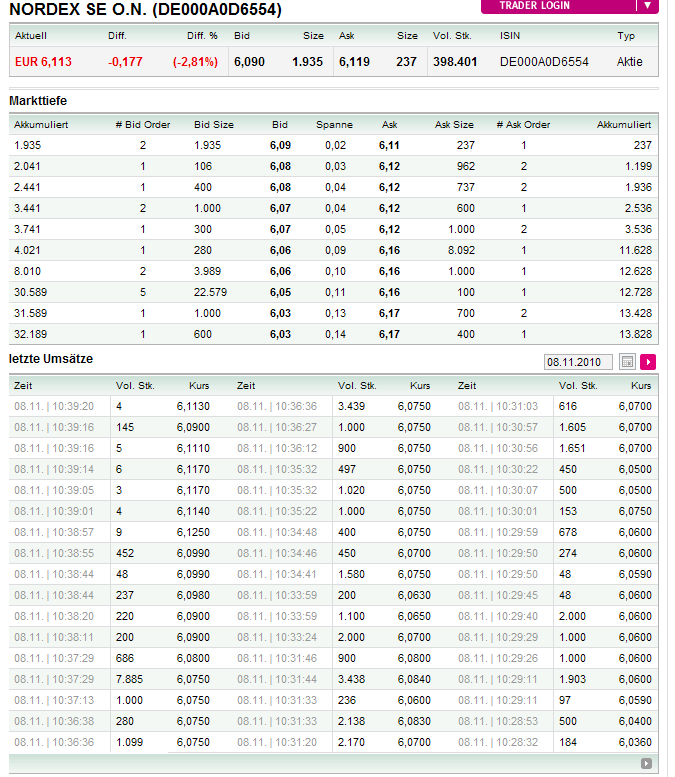 ** News zu Nordex ** (SPAM-FREE) 356917
