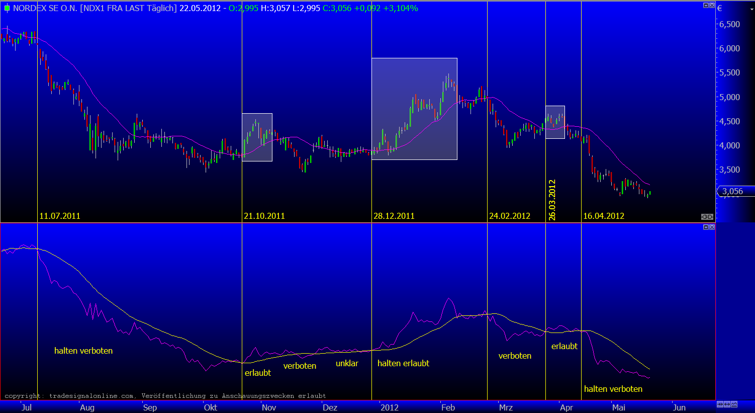 Zukunft Windkraft 510054