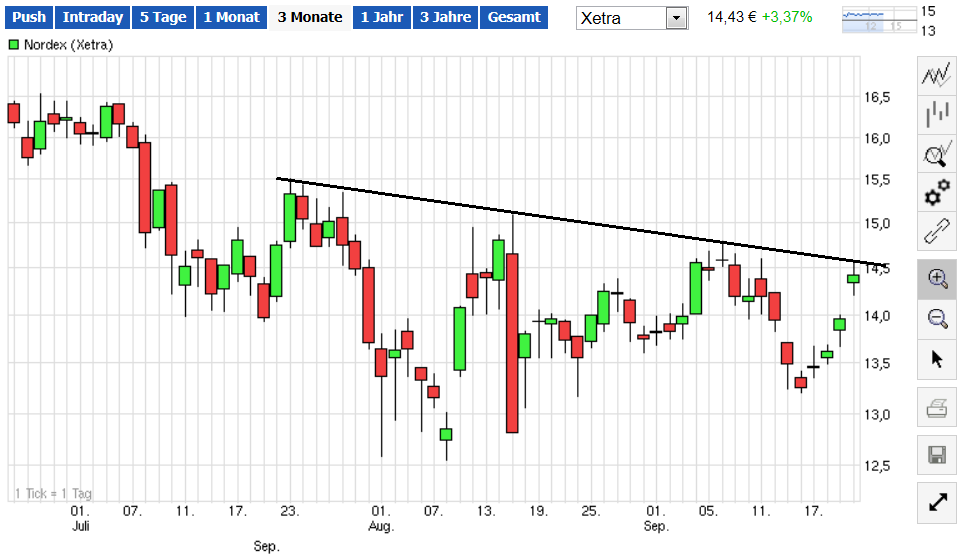 Nordex Akte X 758440