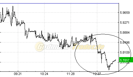 ** News zu Nordex ** (SPAM-FREE) 357486