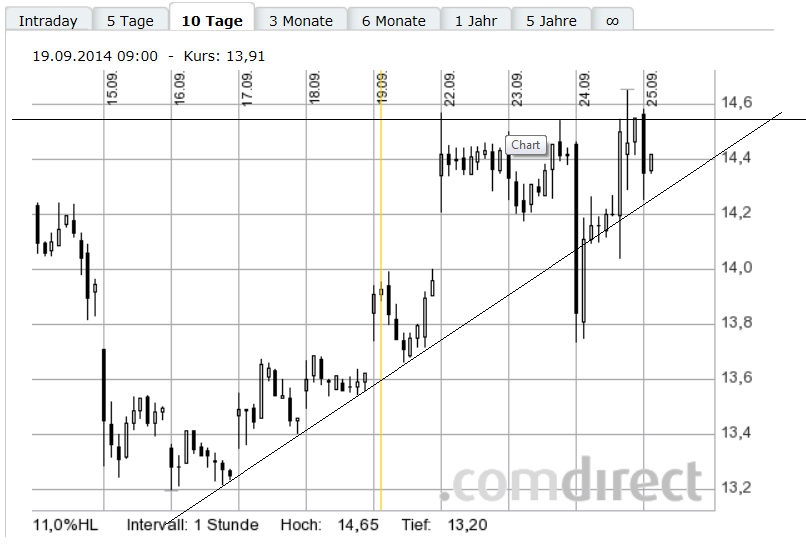 Nordex Akte X 759388