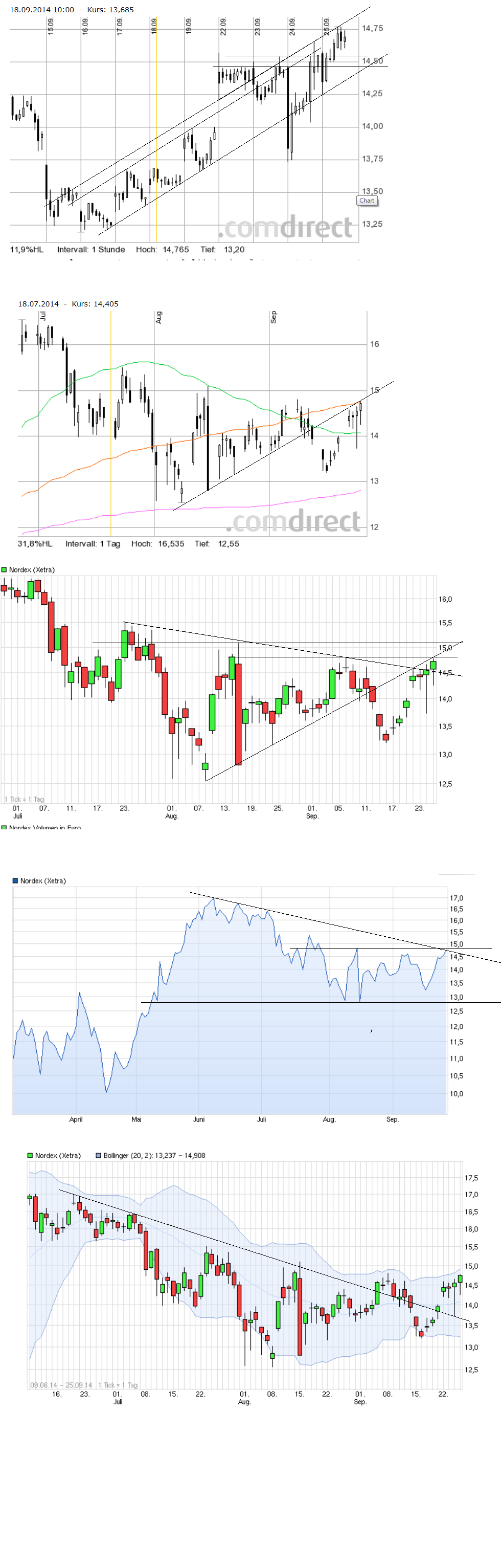 Nordex Akte X 759473