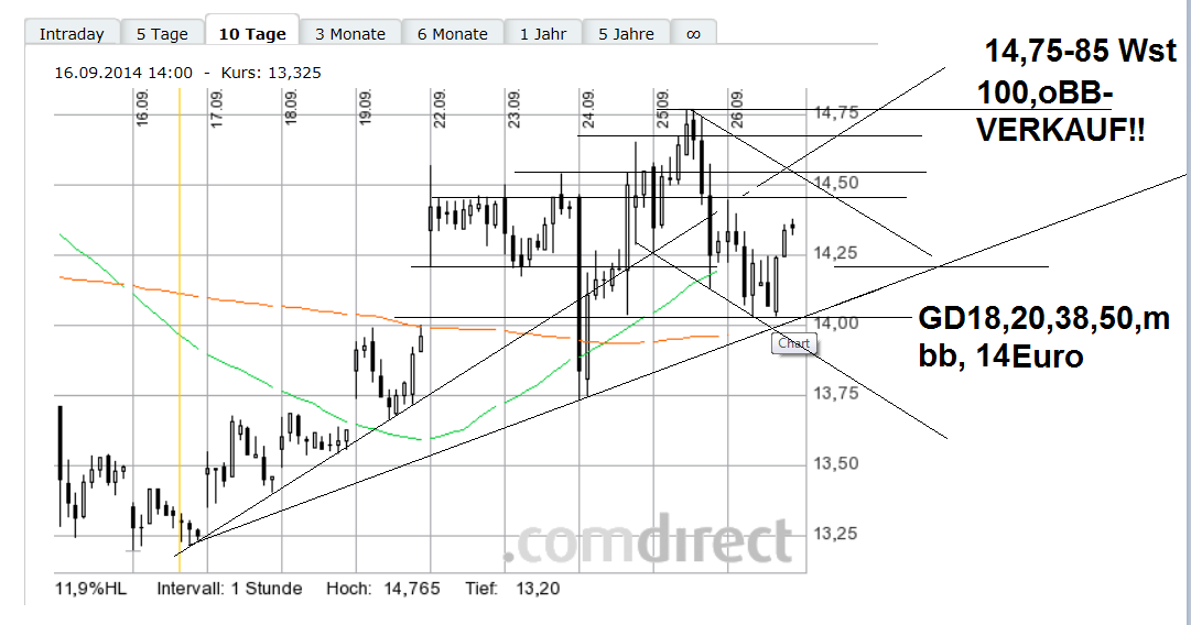 Nordex Akte X 760444