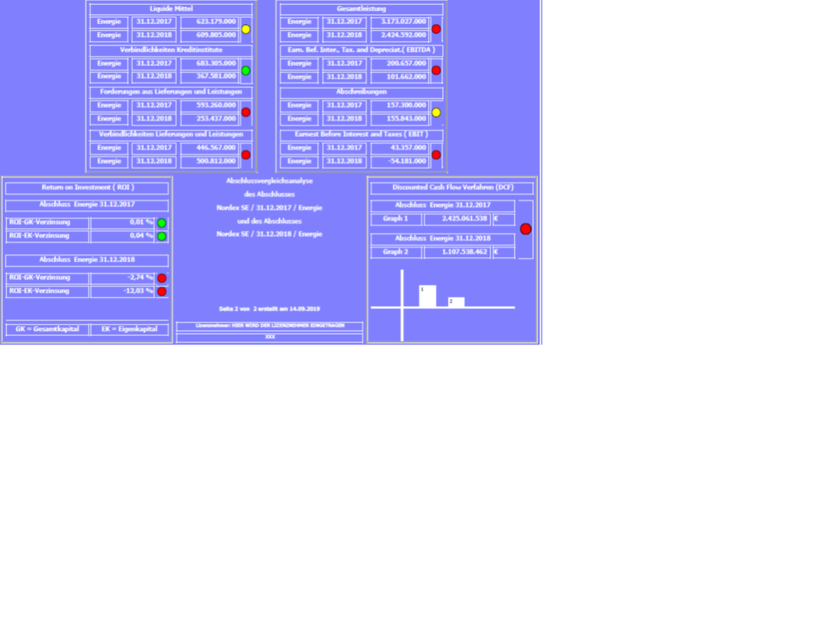 Nordex vor einer Neubewertung 1133885