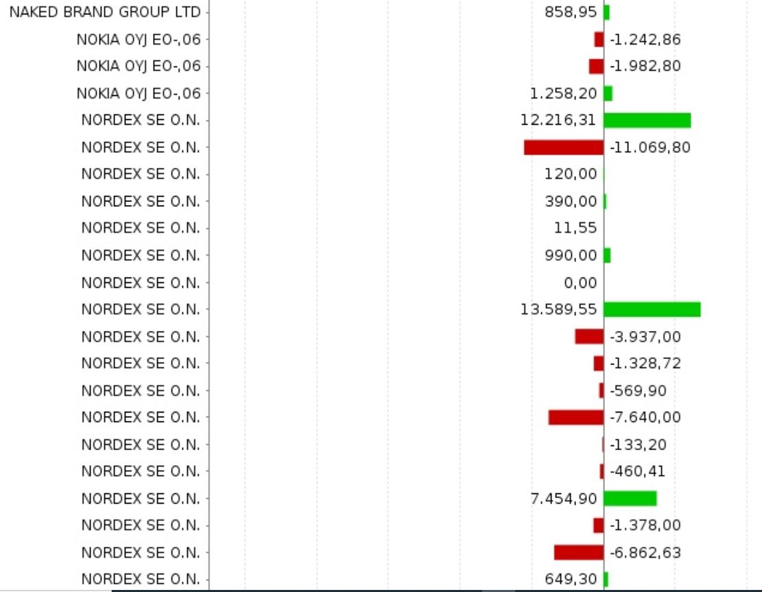 Nordex vor einer Neubewertung 1260197