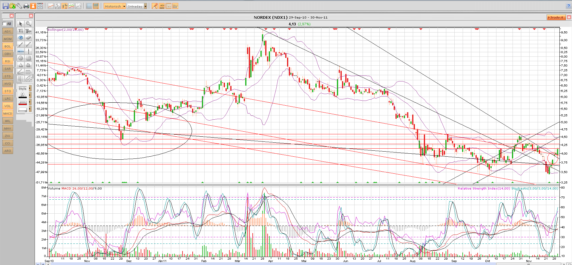 Zukunft Windkraft 462731