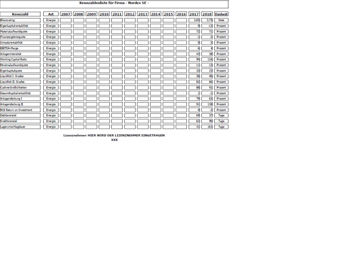 Nordex vor einer Neubewertung 1133886