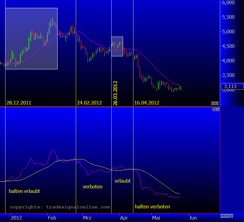 Zukunft Windkraft 510863