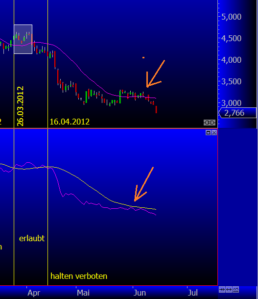 Zukunft Windkraft 515390