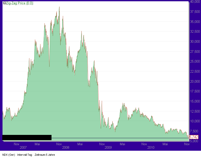 ** News zu Nordex ** (SPAM-FREE) 357790