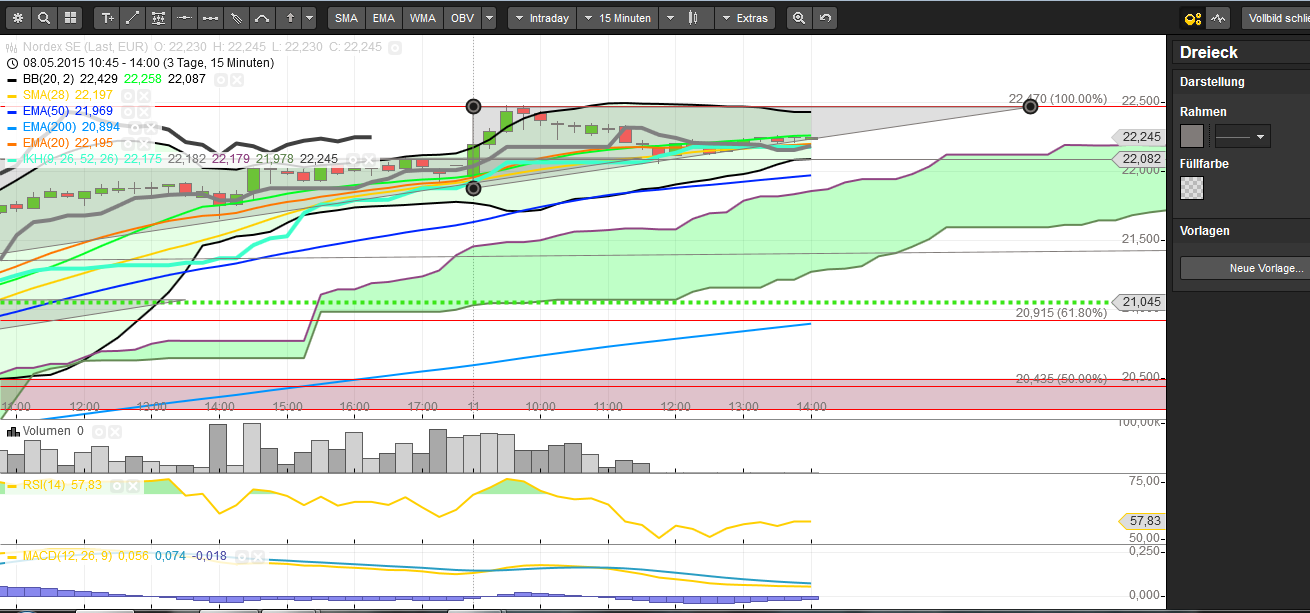 Nordex vor einer Neubewertung 824499