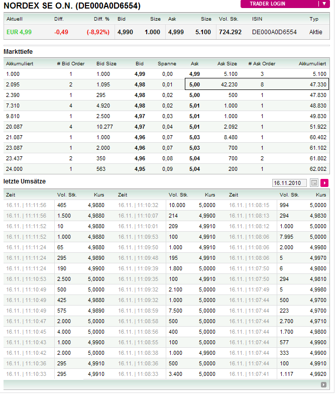 ** News zu Nordex ** (SPAM-FREE) 358737